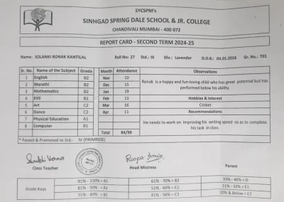 Ronak Solanki Results
